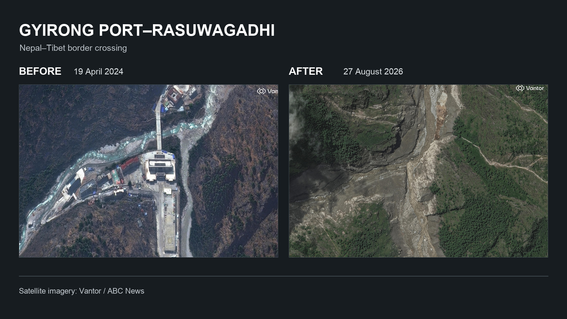 Before-and-after satellite imagery of Gyirong Port–Rasuwagadhi, showing the border crossing before the flood and the damaged river channel afterwards. Satellite imagery: Vantor / ABC News.