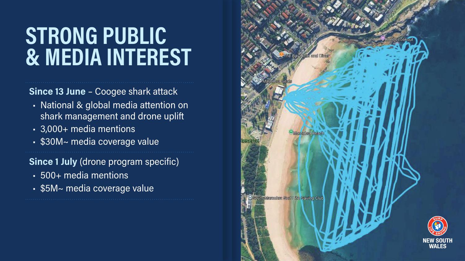 Surf Life Saving NSW slide showing strong public and media interest following the Coogee shark incident, including media mention and coverage-value figures